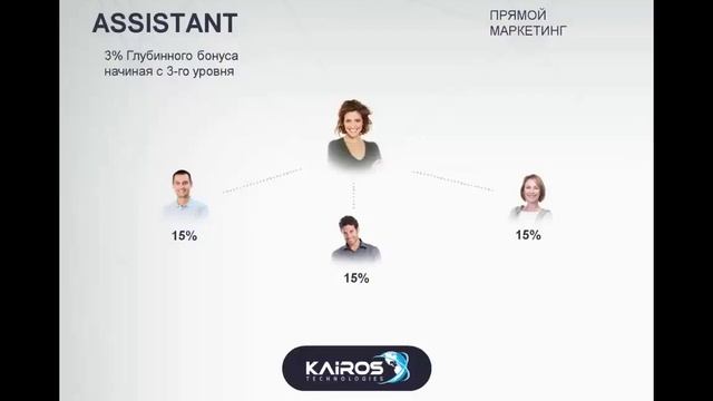Самая понятная краткая презентация Kairos Planet Kairos Technologies смотреть онлайн