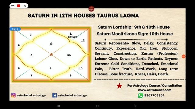 Saturn In 12th House For Taurus Ascendant | 12 House Saturn For Taurus | शनि १२ वे भाव मे वृष लग्न