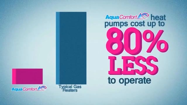 Best Above Ground Pool Heater for New England смотреть онлайн