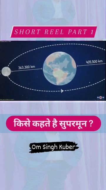 Part 1 | किसे कहते है सुपरमून ? What is called supermoon? 2016 में सुपरमून की परिघटना 3 बार हुई | смотреть онлайн