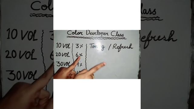 Color Theory Class || What are Volumes 10, 20, 30, 40 #hatafnazim #haircolorcourse смотреть онлайн
