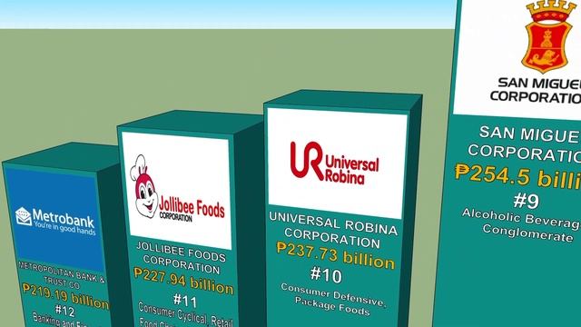 Most Valuable Companies in the Philippines 2022 смотреть онлайн