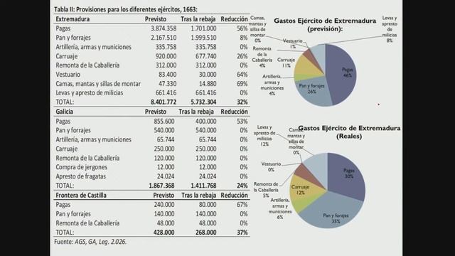 Servir y Vivir bajo las Banderas del Real Ejército de Extremadura... смотреть онлайн