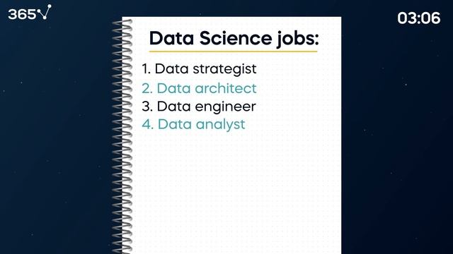 Data Science Jobs Explained in 5 Minutes смотреть онлайн