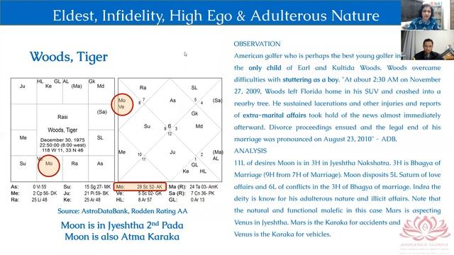 JYESTHA NAKSHATRA SECRETS - BY ANURADHA SHARDA - PART 1