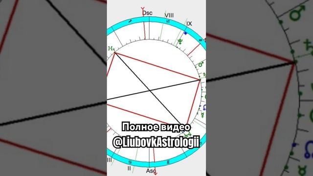 Лунное затмение 25.03.2024г. #belarus #minsk #astrology смотреть онлайн