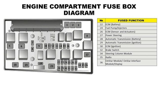 SATURN ASTRA FUSE DIAGRAM 2008 2009 смотреть онлайн
