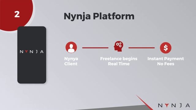 The NYNJA (NYN) Coin смотреть онлайн