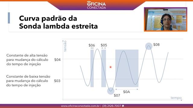 30 Minutos - Códigos de falhas da família P0300 смотреть онлайн