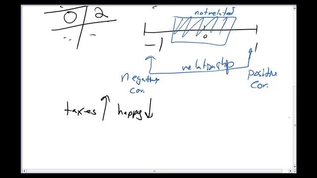 12.6_Correlation_Regression смотреть онлайн