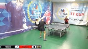 Defence alpha+Tackiness chop 1,5+Yinhe Neptune OX