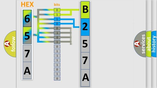 DTC Saturn B257A-00 Short Explanation смотреть онлайн