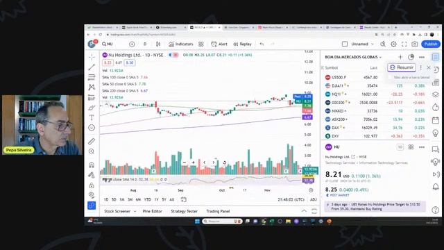 Análise Nubank E Banco Inter (minuto 13): Call De Fechamento 24/11/2023