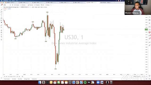 THE K2 TRADES LIVE TRADING ROOM | TRAINING WEBINAR - October 12, 2021 | FOREX | INDICES смотреть онлайн