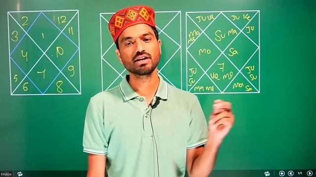 Saturn-Karma & profession/शनि का 12 भाव/राशि अनुसार कर्म और व्यवसाय/शनि का 12 भाव में फल смотреть онлайн