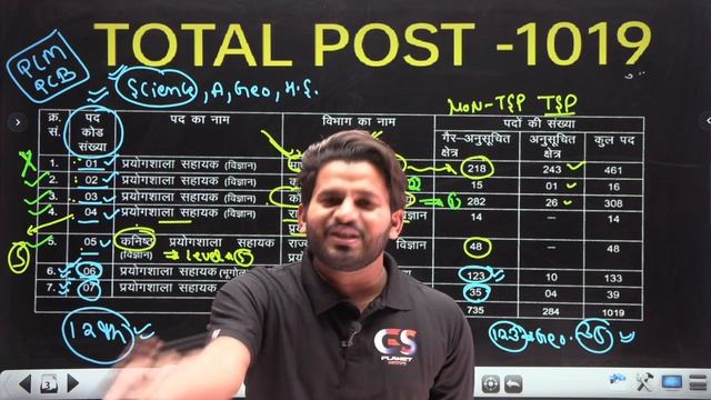 Lab Assistant Online Form 2022 || फॉर्म कैसे भरे || Lab Assistant Vacancy 2022 || Dinesh Sir !!