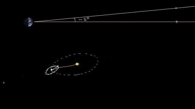 Quyosh Va Oy Tutilishi | Astronomiya