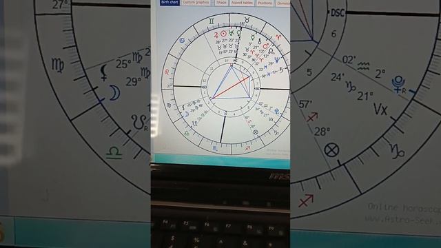 Venera konjukcija Uran 18.05.'24💃🕺🤸🏼♀️🤸🏼♀️🎶🎶🥰🎀🩷🌷💖💖💖💫💫💫💫🫶🫶🫶 смотреть онлайн