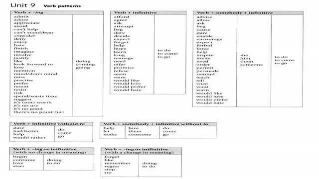 Finishing exercise of dips. Body weight if 240 plus 90 pounds in plates! Subscribe to my c смотреть онлайн