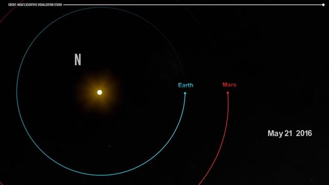 How Many Planets Can The Solar System Have? смотреть онлайн
