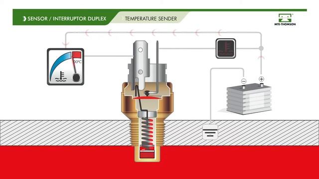 HOW IT WORKS - Duplex Thermoswitch 3071 смотреть онлайн
