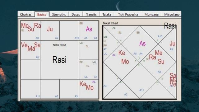 Затмение 25.03.2024. Чувствительные точки гороскопа. смотреть онлайн