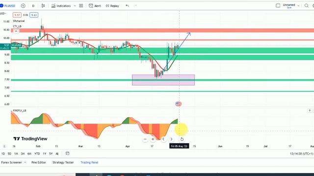 PLUTON: WHY NO ONE IS TALKING ABOUT THIS CHART (PLU) смотреть онлайн