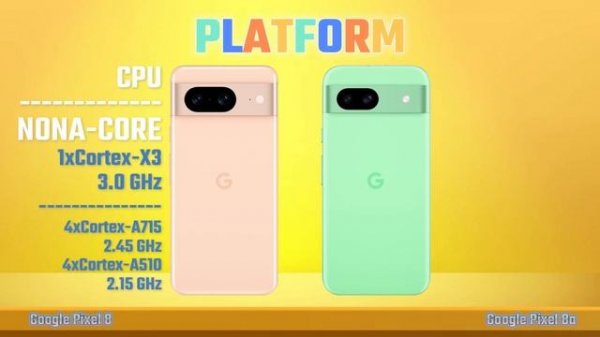 Google Pixel 8 Vs Google Pixel 8a | Full Comparison 🔥 Which One Is Better?