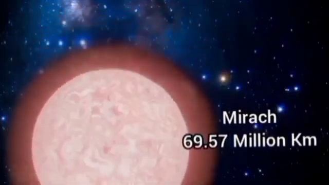 Universe Size Comparison 3D Animation