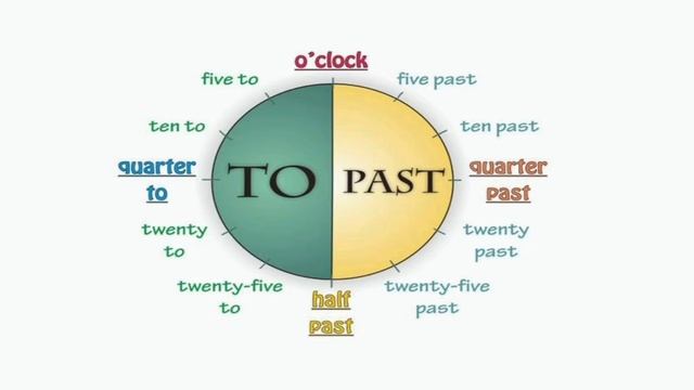 Time. Уақыт. Ағылшынша уақыт айтып үйренеміз. смотреть онлайн