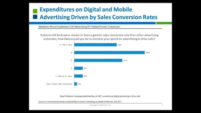 SalesPortal Webinar: Enterprise Contact Center Partnerships Drive Customer Acquisition and Loyalty смотреть онлайн