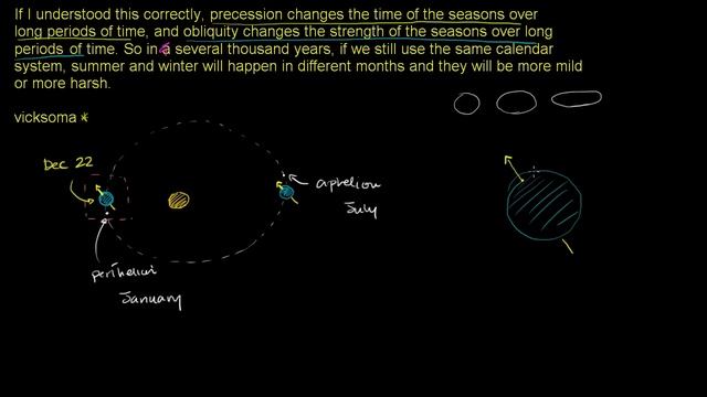 Precession causing perihelion to happen later | Cosmology & Astronomy | Khan Academy смотреть онлайн