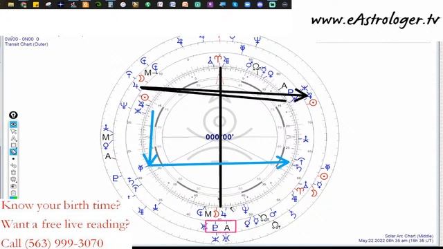 Uranus Happens Show!