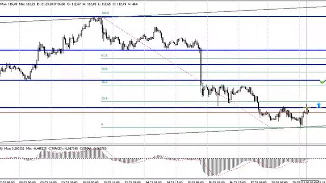 USDJPY 21.03.2017 смотреть онлайн