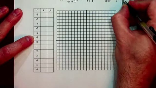 TCS Calc II - Parametric Review - video 2 смотреть онлайн