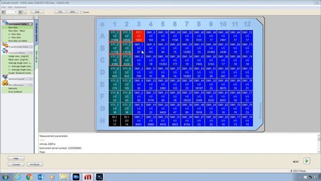 Tecan's Magellan Microplate Reader Software -  Running A Method With Standard Curve Analysis