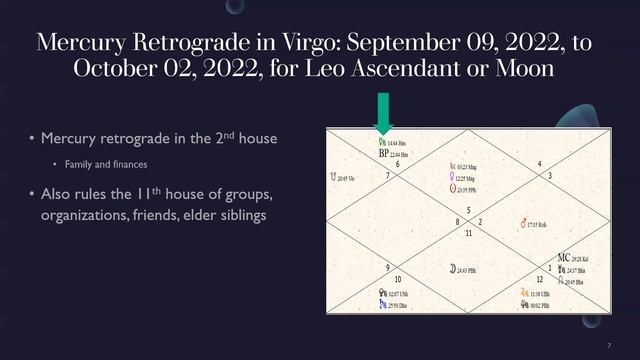 Mercury Retrograde in Virgo from September 9, 2022 to October 2, 2022: How will it affect you? смотреть онлайн