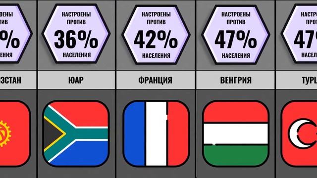 Сравнение Стран Которые Ненавидят Россию смотреть онлайн