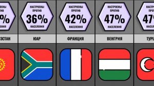 Сравнение Стран Которые Ненавидят Россию