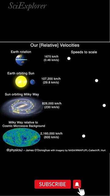 😲 our relative velocities in the Universe #shorts #space #universe смотреть онлайн