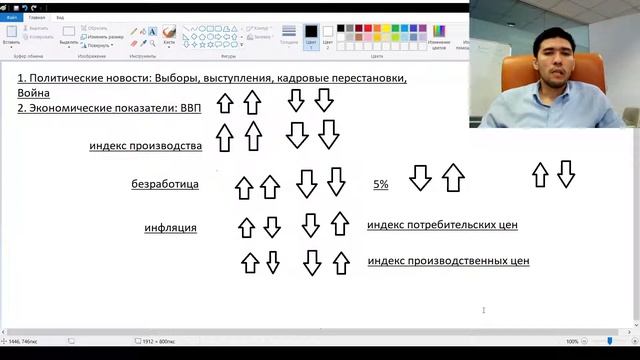 Фундаментальный анализ. Обучение. 21.08.2021 год смотреть онлайн