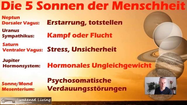 5 Sonnen Der Menschheit - Herkunft Und Geschichte Von Erde Und Menschheit