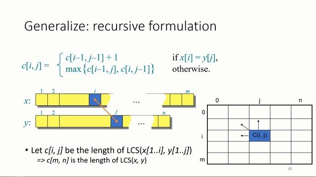 Dynamic Programming Part 2 смотреть онлайн
