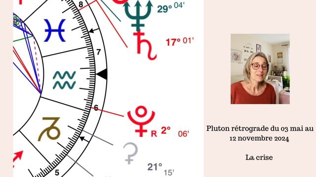 Pluton rétrograde du 03 mai au 12 octobre 2024 . La force change de camp ! смотреть онлайн