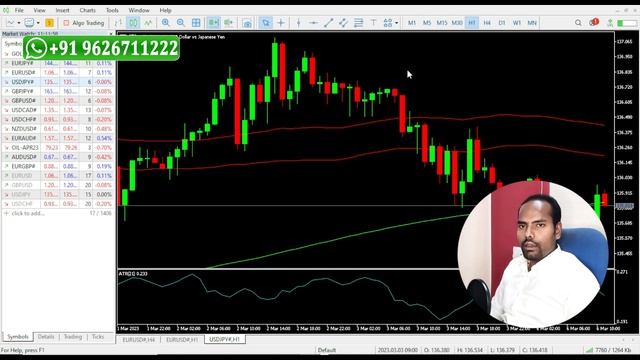 How to Save and Reload TEMPLATE in MT5 Platform | Meta trader 5 Platform Hidden Features смотреть онлайн