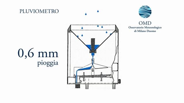 la misura della pioggia смотреть онлайн