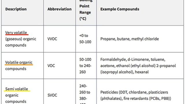 Emissions trading | Wikipedia audio article смотреть онлайн