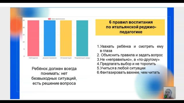 Технология Голос ребенка. Автор Мантурова Т.И.