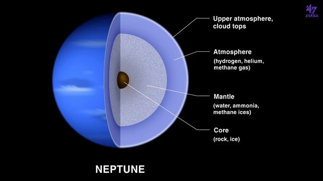 Neptune-The Frozen World | Voyager-2 Discoveries | Malayalam Space Facts Science | 47 ARENA смотреть онлайн