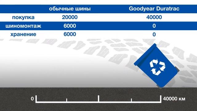 Goodyear смотреть онлайн